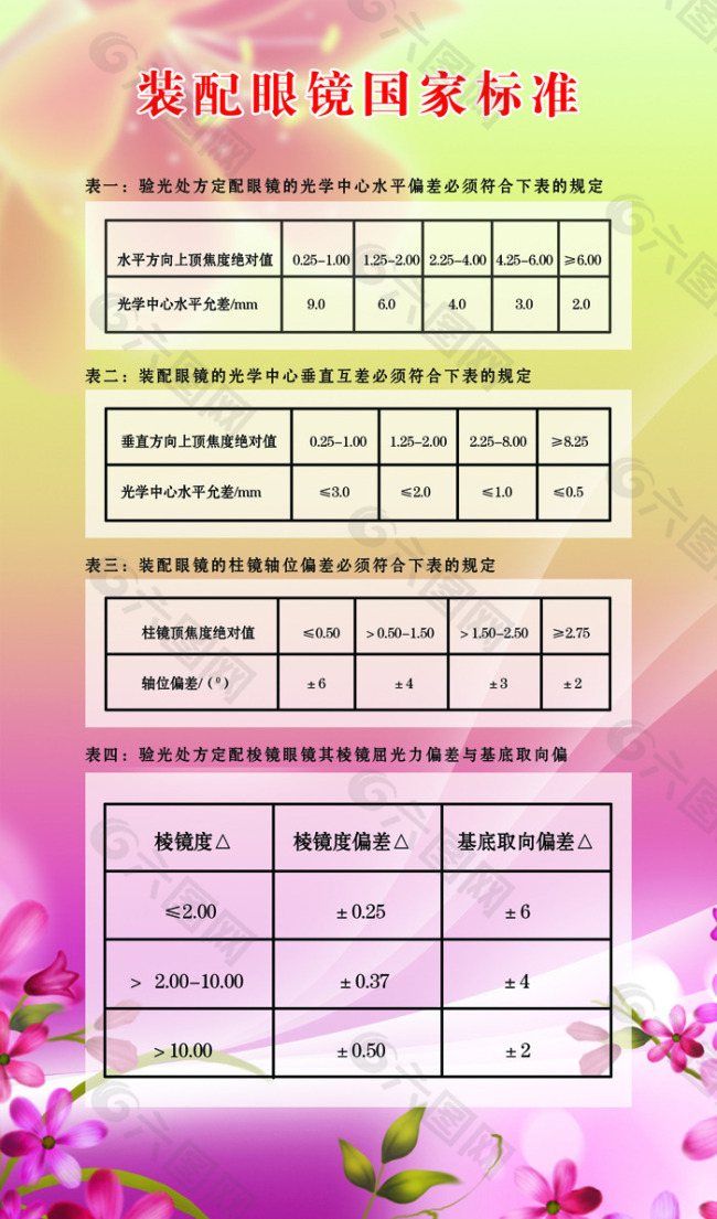 装配眼镜国家标准