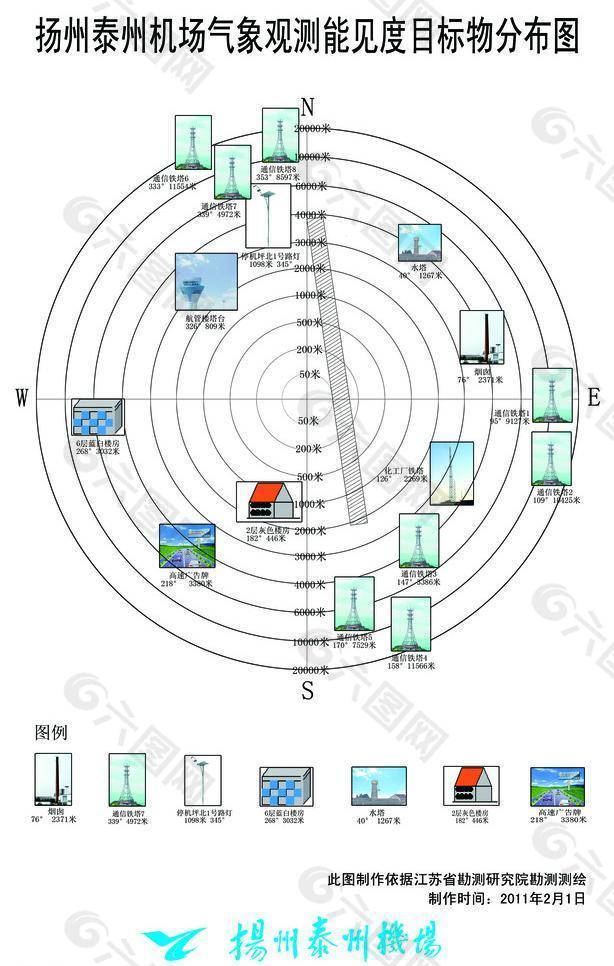 机场气象观测能见物度目标分布图图片