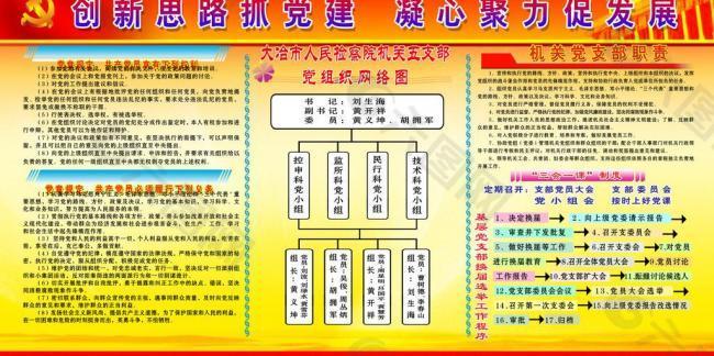 创新思路抓党建 凝心聚力促发展图片