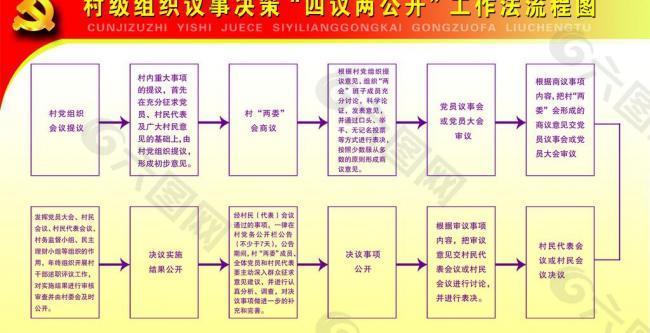 四议两公开图片