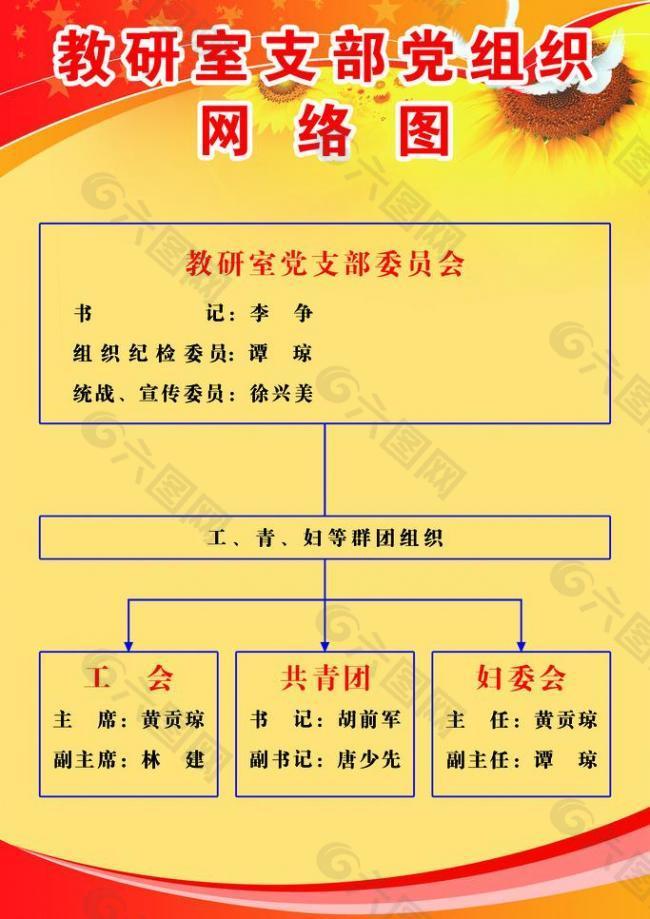 黨組織網絡圖圖片平面廣告素材免費下載(圖片編號:644880)-六圖網