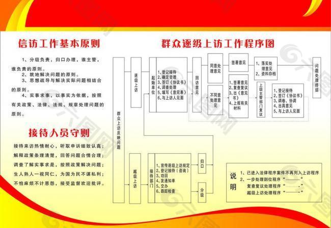 信访流程图图片