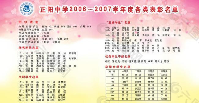 正阳中学2006 2007学年度各类表彰名单图片