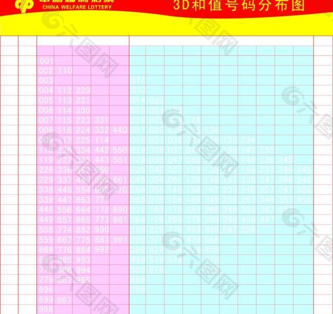 中国福利彩票3d和值号码分布图图片