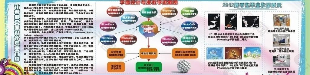 计算机平面设计专业介绍图片