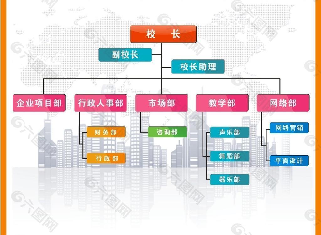 组织架构图图片