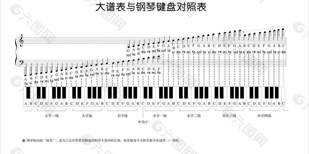 大谱表与钢琴键盘对照表图片