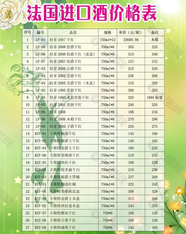 进口酒价格表图片