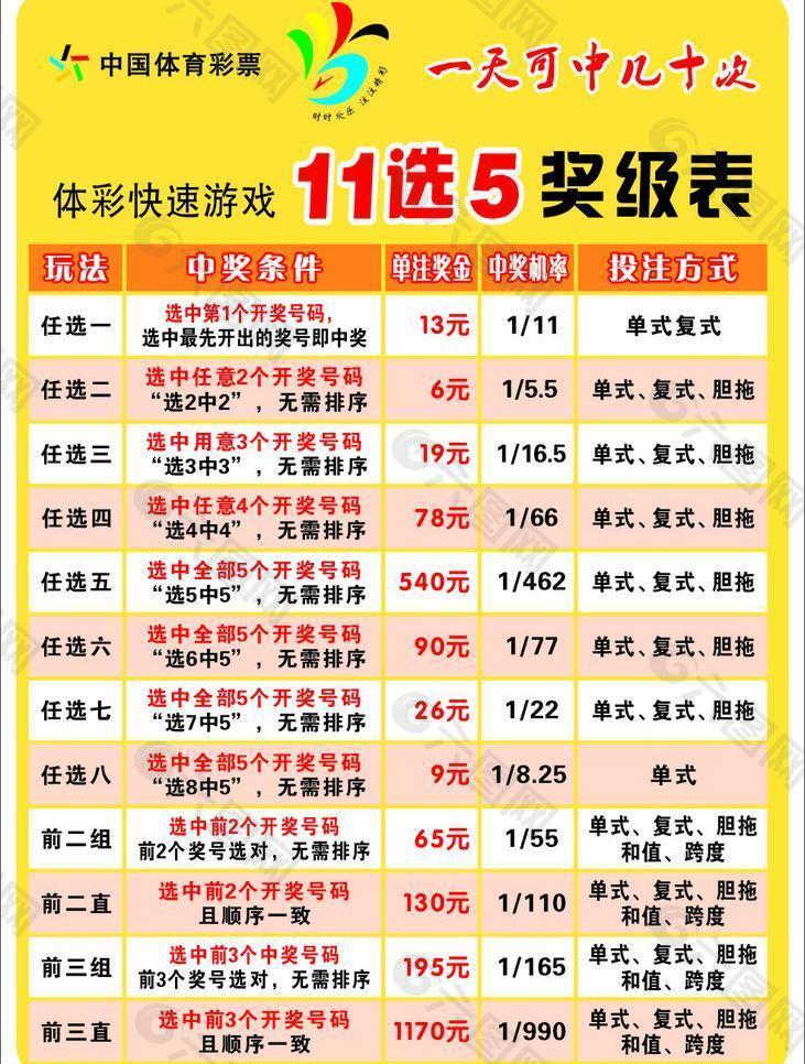 体育彩票 11选5 玩法图片