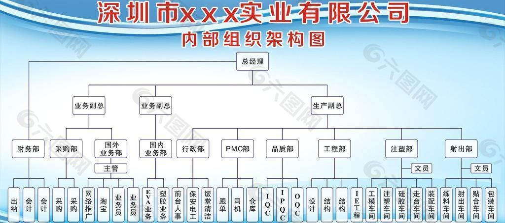 组织架构图图片