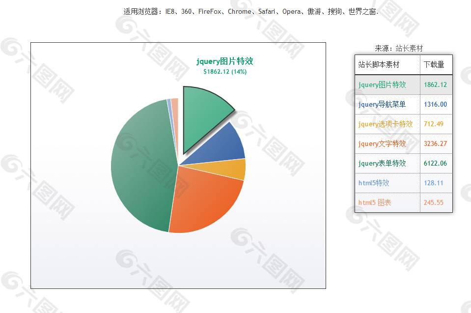 jquery html5图表动画圆形饼图