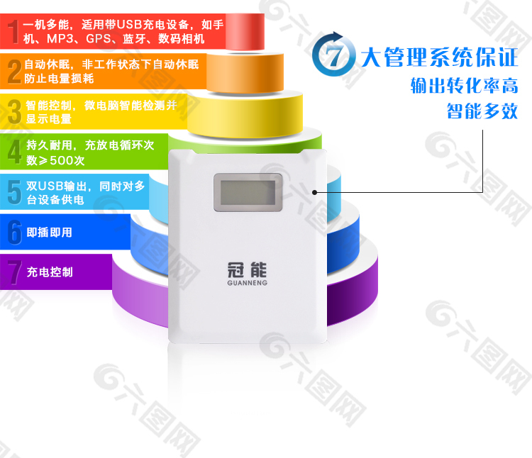 淘宝详情页设计