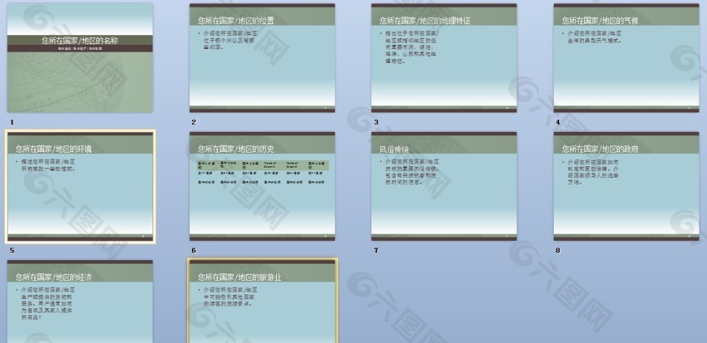 国家（或地区）报告演示文稿ppt