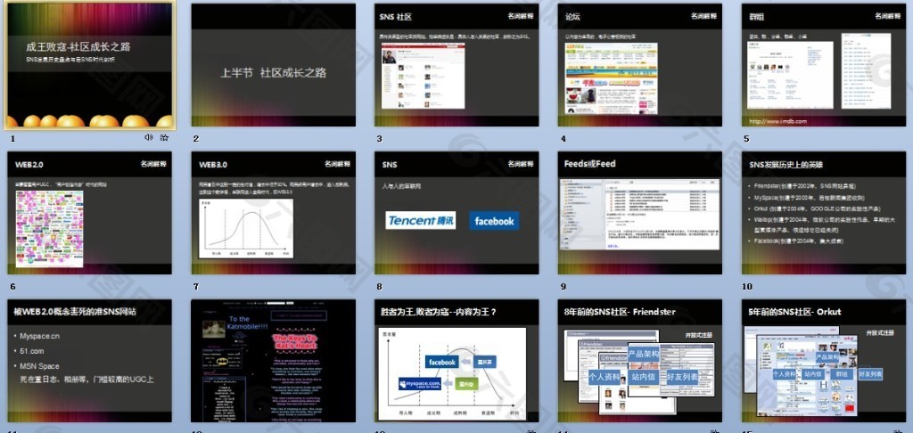 社区成长之路.ppt