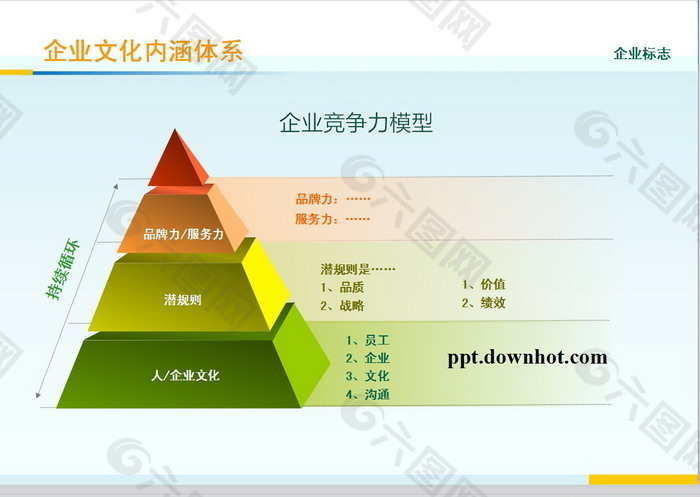 金字塔企业竞争PPT模板