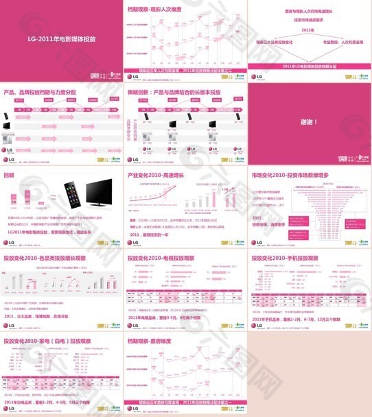 LG电影宣传策划媒体投放ppt图片素材