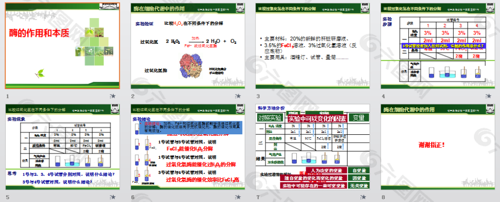 酶的作用本质实验课件ppt