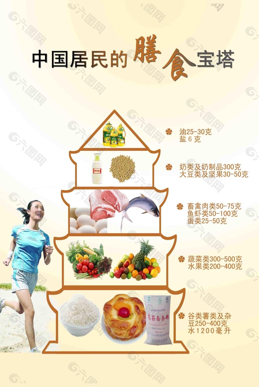 中国居民膳食宝塔
