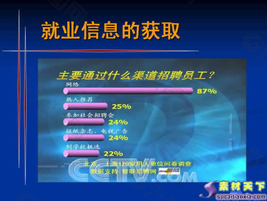 人力资源管理员工招聘PPT模板