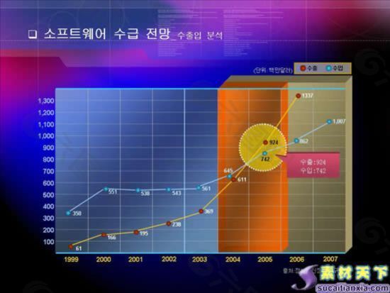 韩国商业分析图表PPT模板下载