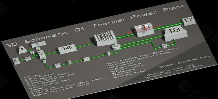 3D火电厂示意图