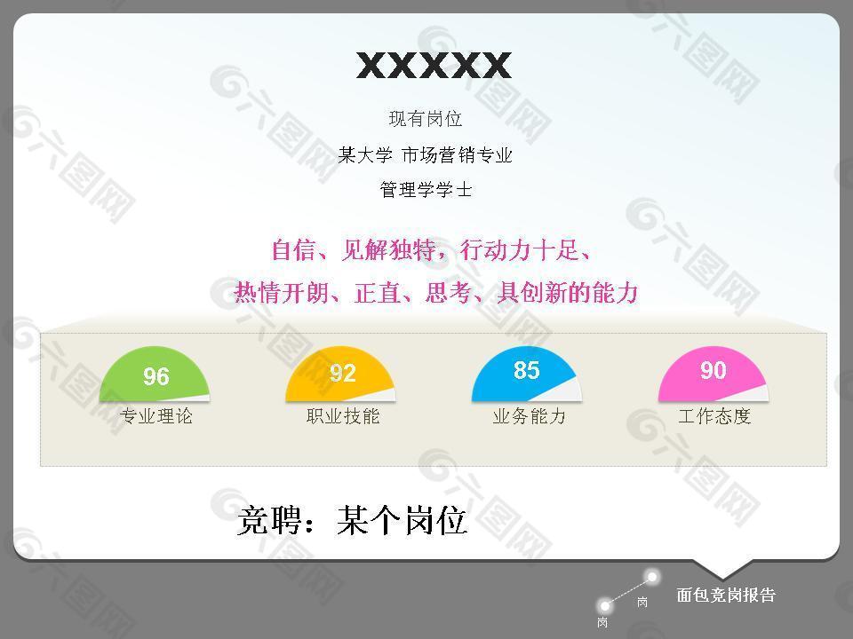 工作岗位人才竞聘PPT模板