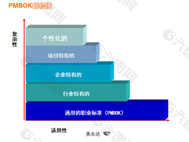 项目管理方案ppt模板