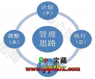 pdca循环ppt模板适合在qc上使用