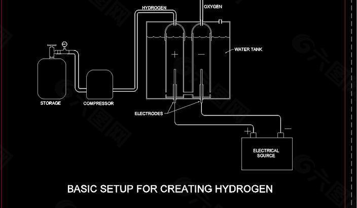 氢分离器