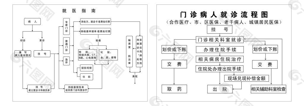 就诊流程图