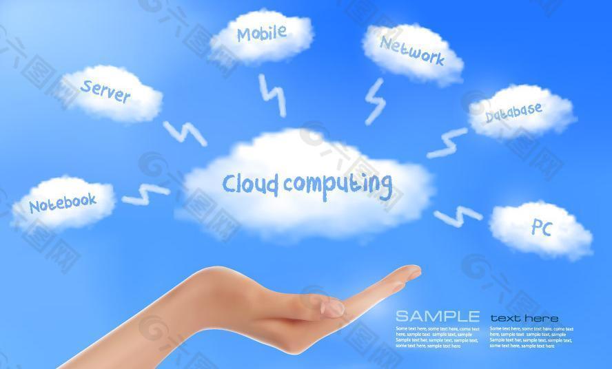 手托着的蓝天白云 云计算机图片