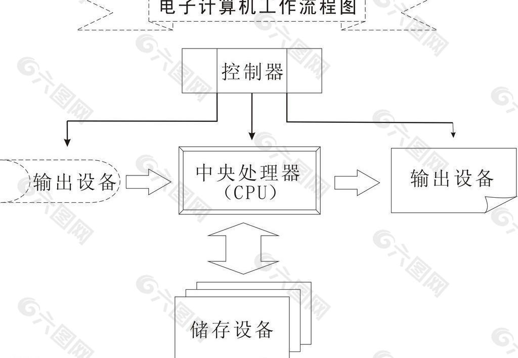 流程图图片