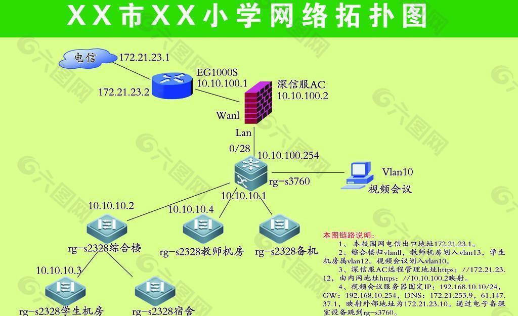 网络拓扑图图片