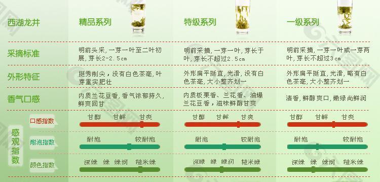 西湖龙井茶叶分类图片