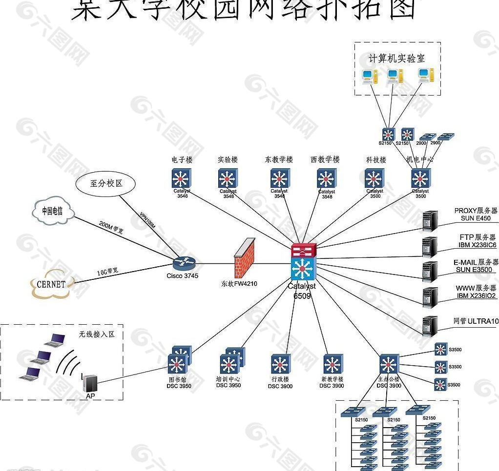 校园网网络拓扑结构图片