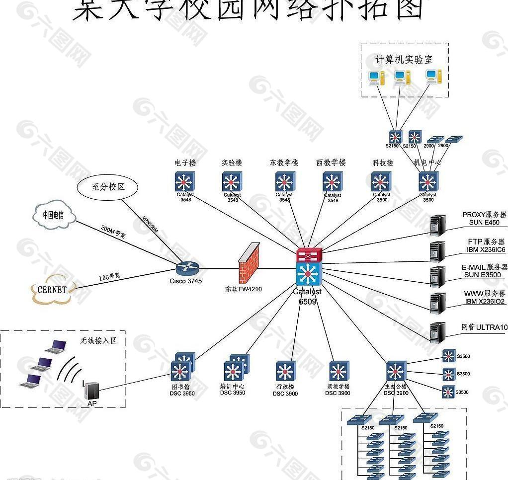 大学校园网络扑拓图图片