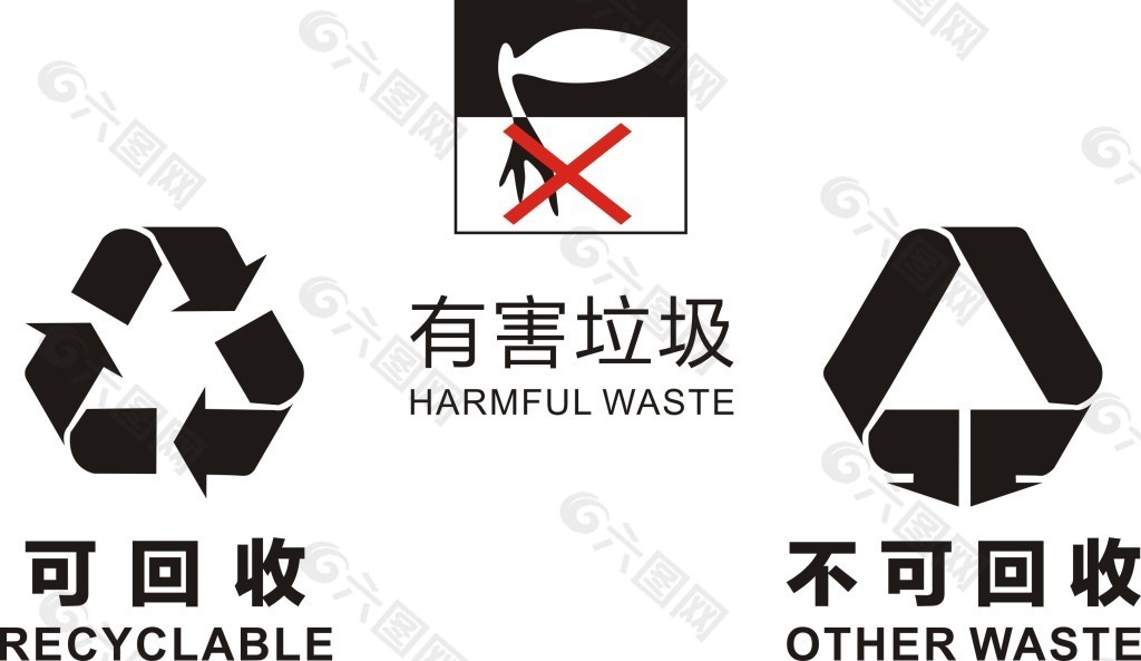垃圾分类回收标志