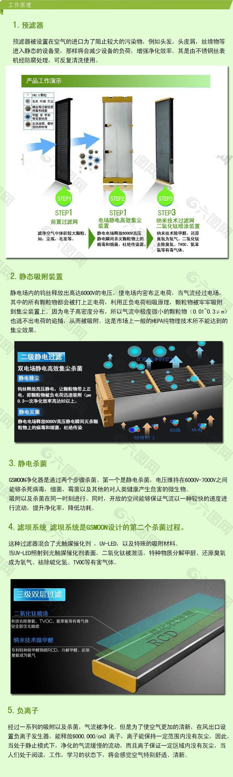 淘宝净化器工作原理图