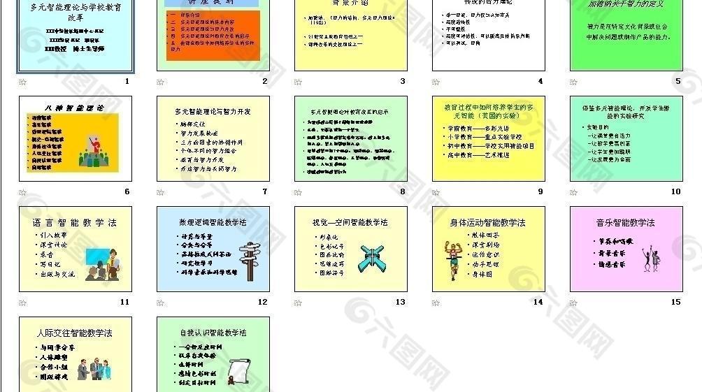 多元智能理论与学校教育图片