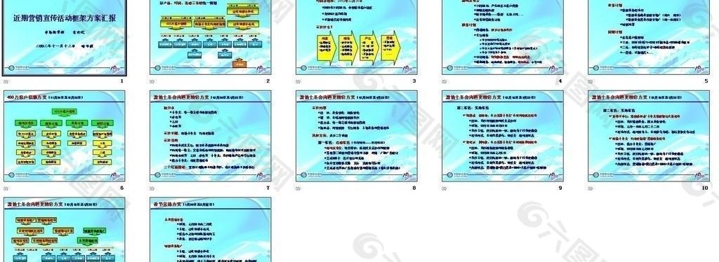 近期营销宣传活动策划方案汇报图片