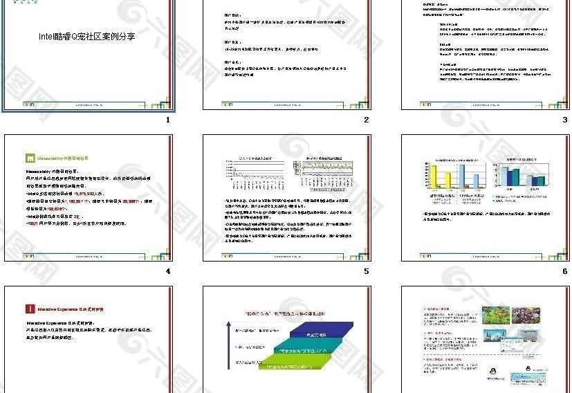 酷睿q宠社区案例分享图片