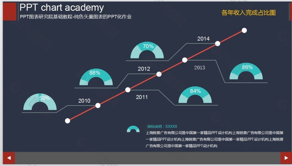 各年收入完成占比图PPT图表