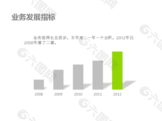 公司业务发展ppt图表