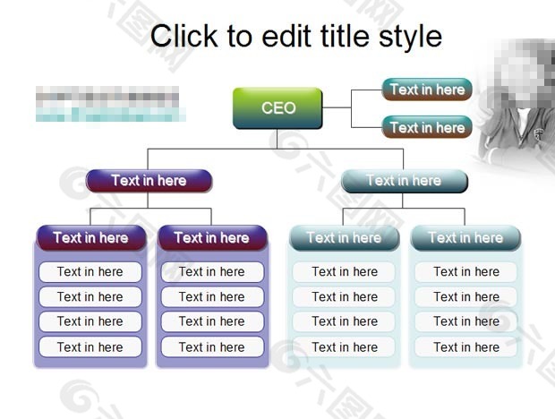 组织架构图ppt图表