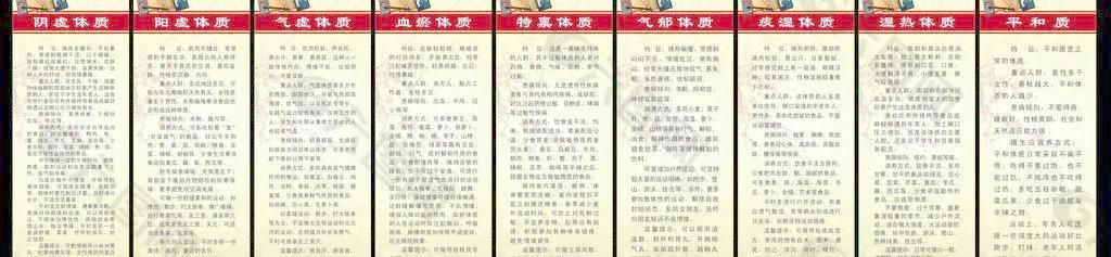 中医体质分类图片