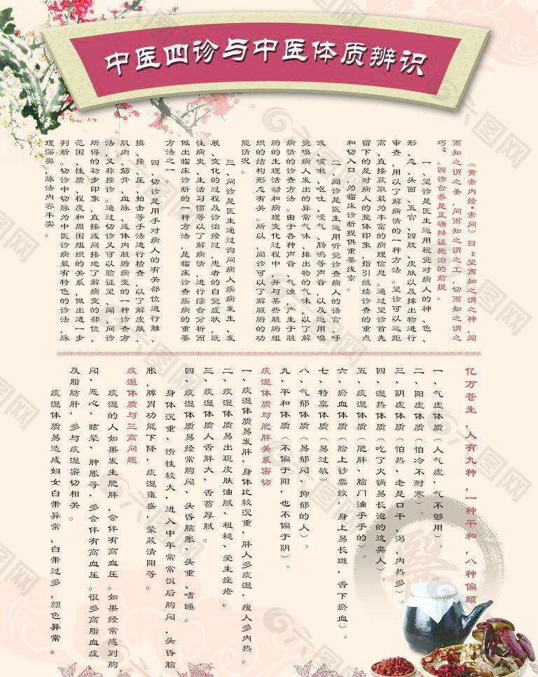 中医四诊和体质辨证图片