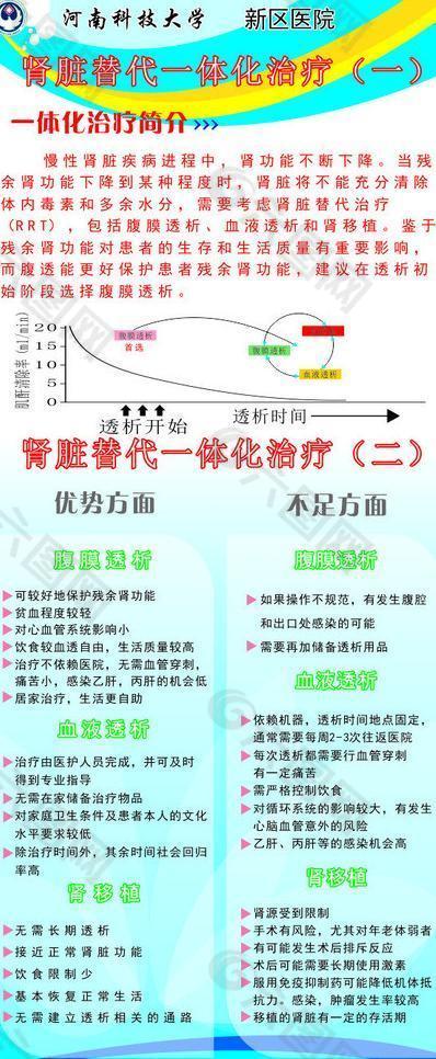 腹膜透析展架图片