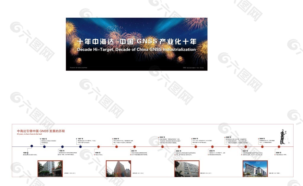 公司历程