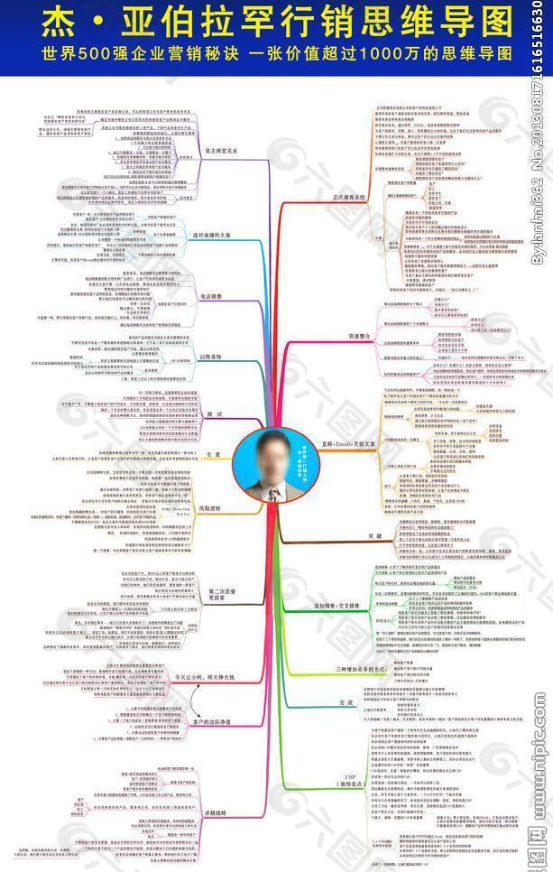 营销思维导图图片
