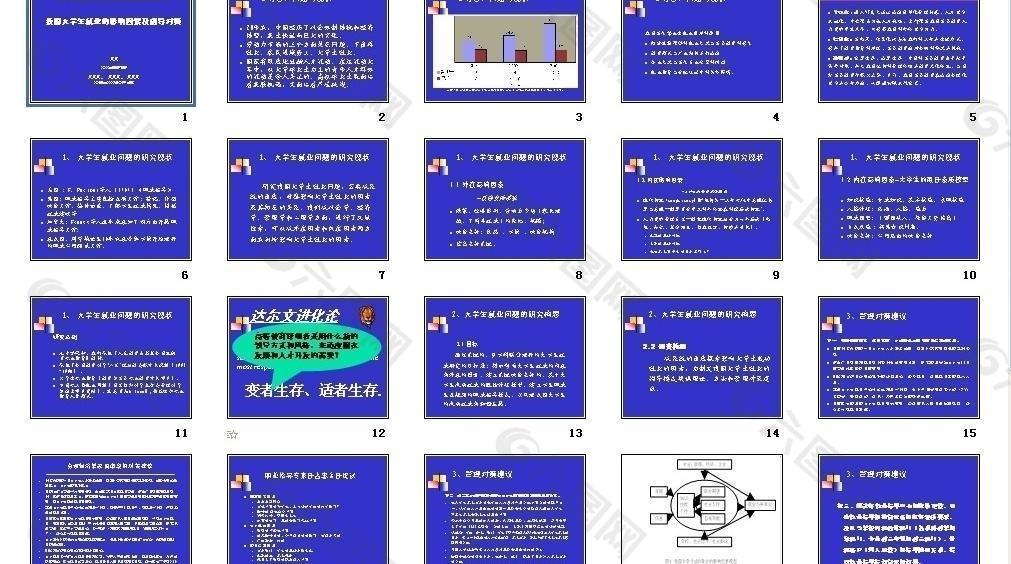 大学生就业影响因素及指导对策图片